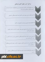 مراحل کسب مجوز انجمن های علمی و کانون های فرهنگی