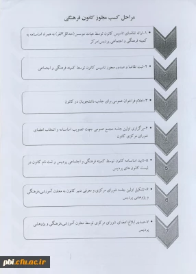مراحل کسب مجوز انجمن های علمی و کانون های فرهنگی