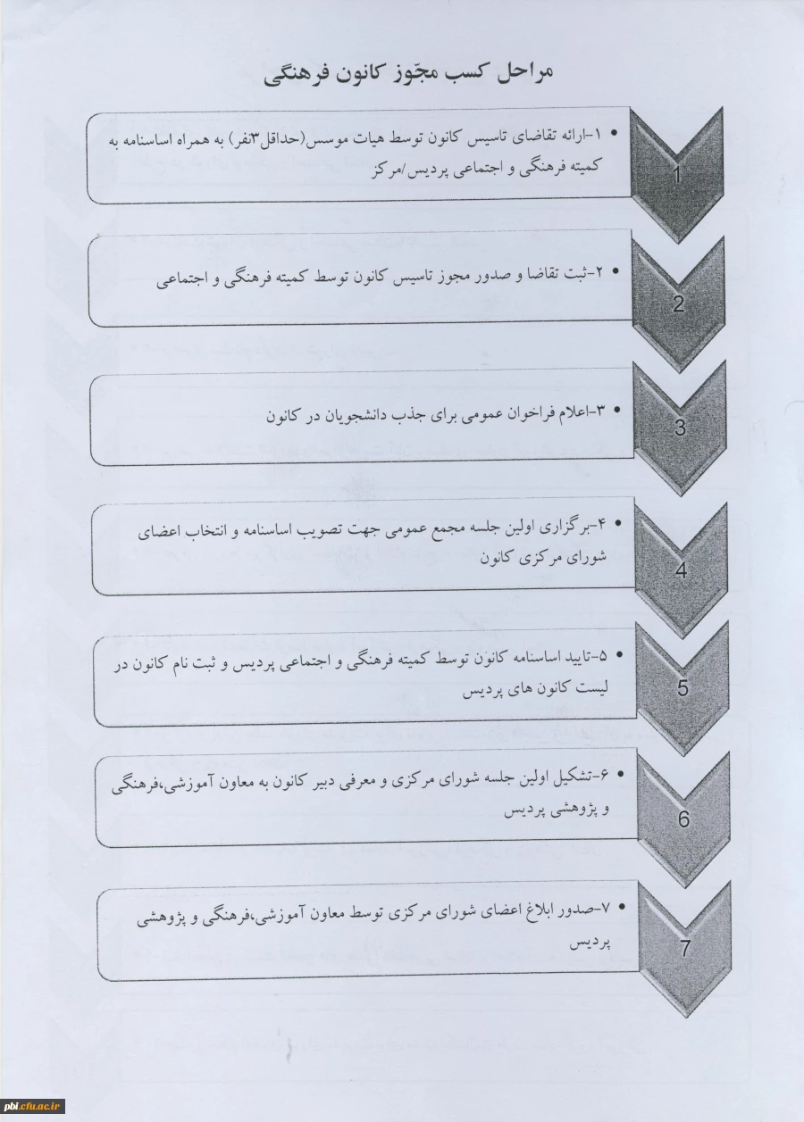 مراحل کسب مجوز انجمن های علمی و کانون های فرهنگی
