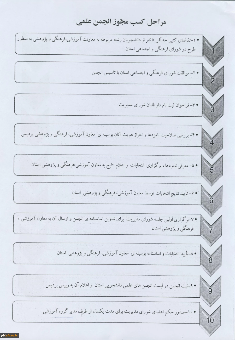 مراحل کسب مجوز انجمن های علمی و کانون های فرهنگی