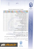 گزارشنامه تفصیلی فعالیتهای پژوهشی جهت دریافت پژوهانه