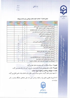 گزارشنامه تفصیلی فعالیتهای پژوهشی جهت دریافت پژوهانه