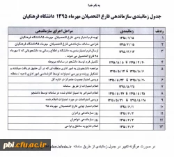 جدول زمانبندی سازماندهی فارغ التحصیلان مهر ماه 1395 دانشگاه فرهنگیان