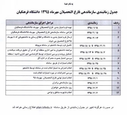 فرم اعلام امتیاز فارغ التحصیلان مهر ماه 1395 دانشگاه فرهنگیان