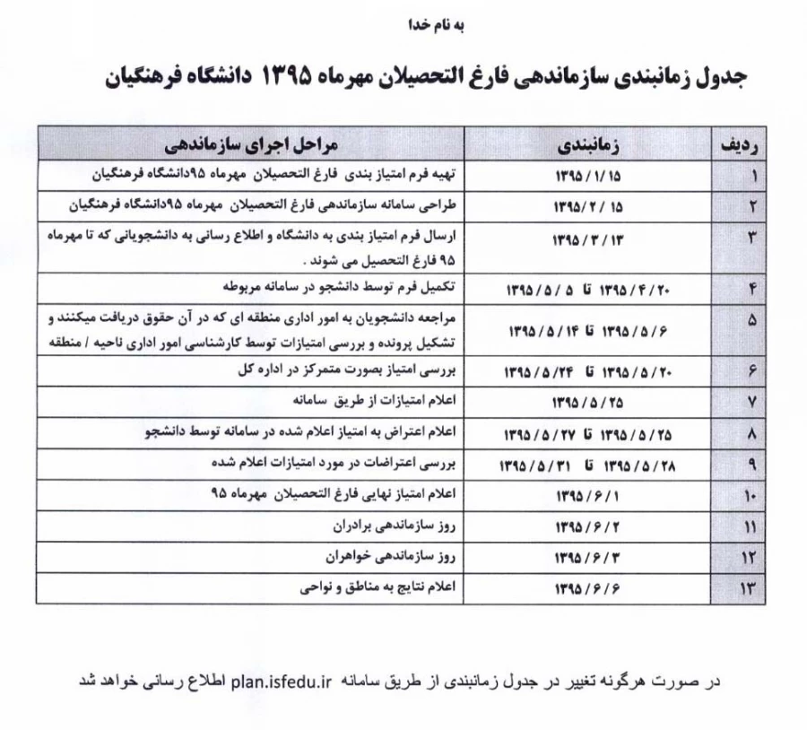 فرم اعلام امتیاز فارغ التحصیلان مهر ماه 1395 دانشگاه فرهنگیان