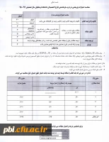 محاسبه امتیازات پژوهشی فارغ التحصیلان مهر ماه 1395 دانشگاه فرهنگیان