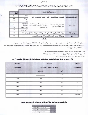 محاسبه امتیازات پژوهشی فارغ التحصیلان مهر ماه 1395 دانشگاه فرهنگیان