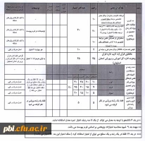 محاسبه امتیازات پژوهشی فارغ التحصیلان مهر ماه 1395 دانشگاه فرهنگیان