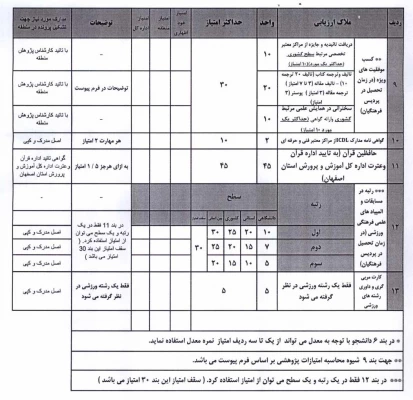 محاسبه امتیازات پژوهشی فارغ التحصیلان مهر ماه 1395 دانشگاه فرهنگیان