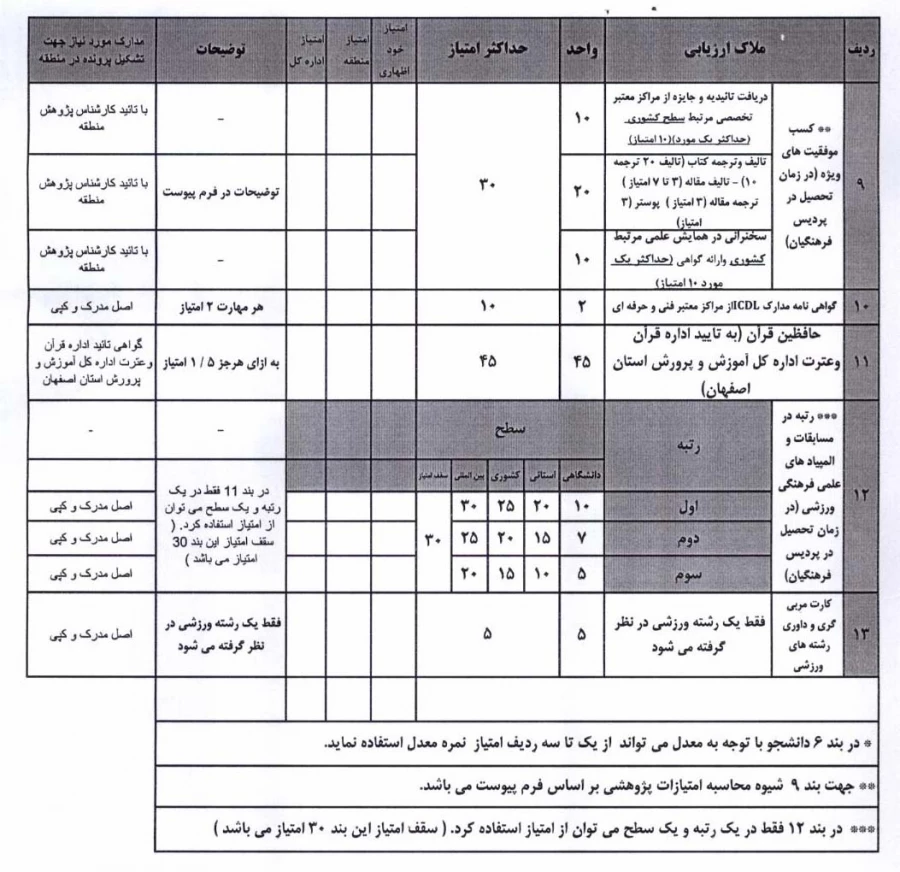 محاسبه امتیازات پژوهشی فارغ التحصیلان مهر ماه 1395 دانشگاه فرهنگیان