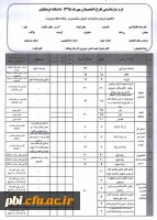 سازماندهی فارغ التحصیلان مهر ماه 1395 دانشگاه فرهنگیان