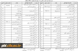 تلفن های داخلی و فکس