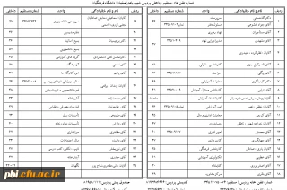 تلفن های داخلی پردیس شهید باهنر