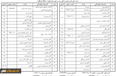 تلفن های داخلی پردیس شهید باهنر