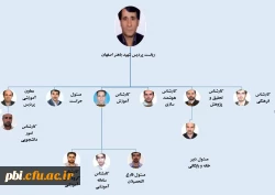 چارت سازمانی