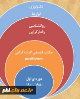 تکنولوژی آموزشی