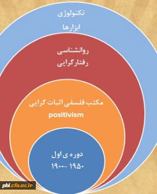 پاورپوینت مبانی و اصول نظری تکنولوژی آموزشی