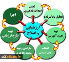 طراحی آموزشی