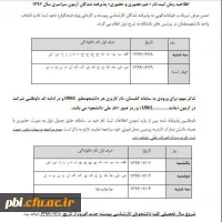 زمان ثبت نام