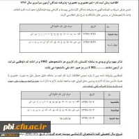 مدارک و زمان ثبت نام