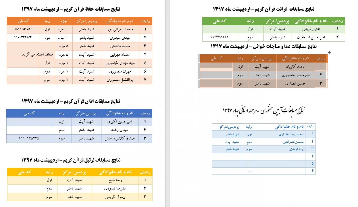 نتایج مسابقات فرهنگی اردیبهشت ماه 1397