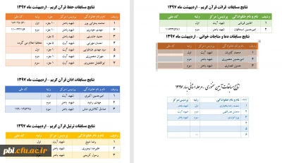نتایج مسابقات فرهنگی اردیبهشت ماه 1397