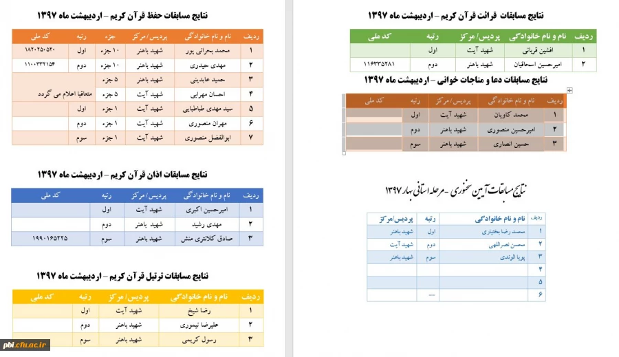 نتایج مسابقات حفظ قرآن کریم – اردیبهشت ماه 1397