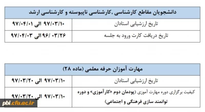قابل توجه کلیه دانشجویان کارشناسی پیوسته، ناپیوسته، ارشد و مهارت آموزان ماده 28 بر لزوم تکمیل فرم ارزشیابی اساتید