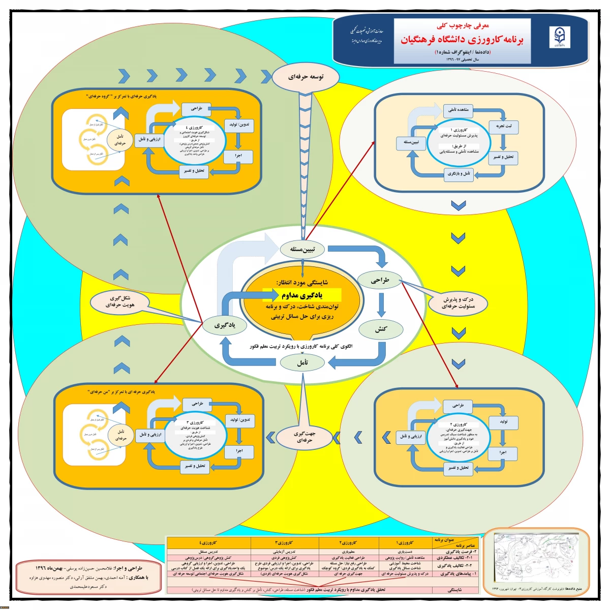اینفوگراف کارورزی 4