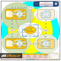 اینفوگراف کارورزی 4