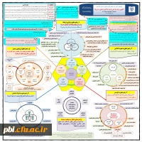 اینفوگراف کارورزی 5