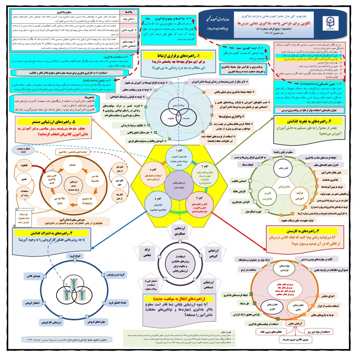 اینفوگراف کارورزی 6