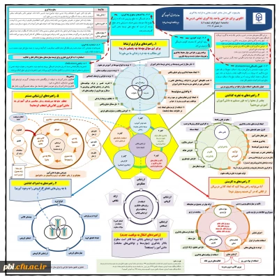 اینفو گراف کارورزی و مدارس وابسته