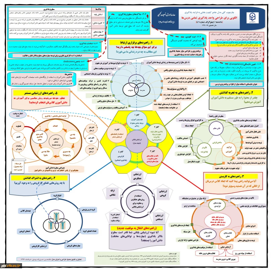 اینفوگراف کارورزی 6