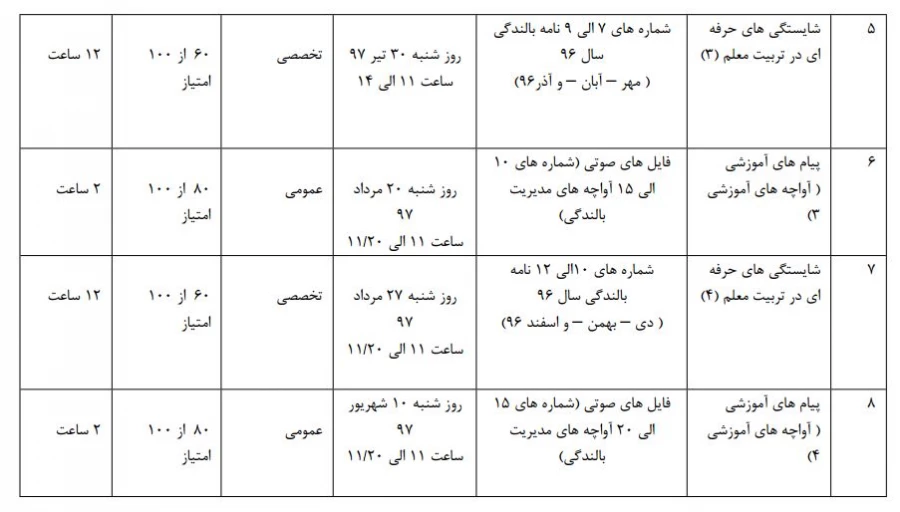 تاریخ برگزاری دوره های خود فراخوان  مدیریت  ،بالندگی حرفه ای ویژه کارکنان 2