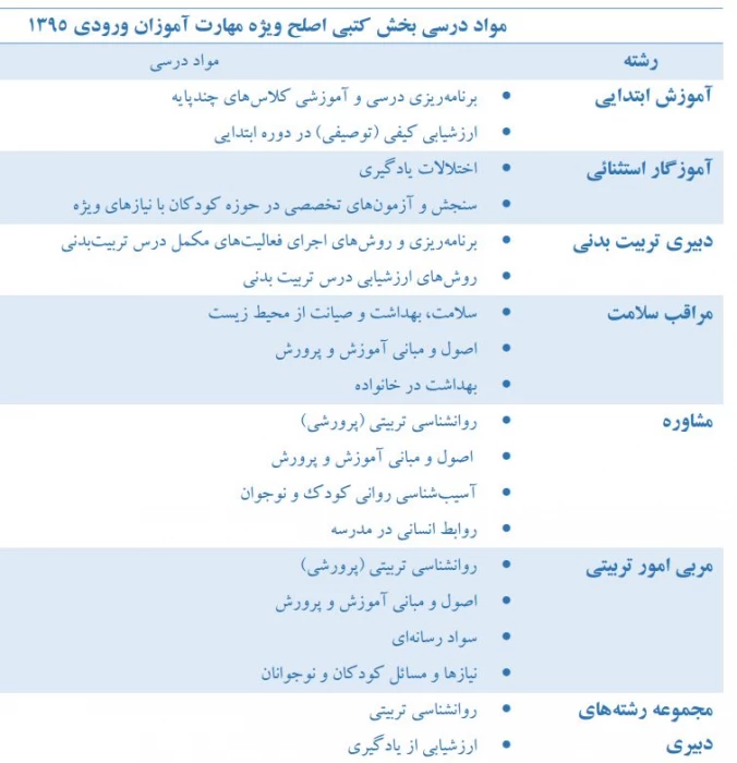 مواد درسی بخش کتبی آزمون اصلح ویژه مهارت آموزان ۹۵