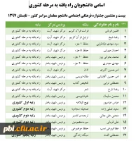 نتایج بیست و هشتمین جشنواره فرهنگی اجتماعی دانشجو معلمان سراسر کشور- تابستان 1397 2