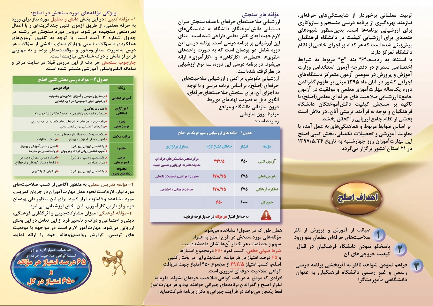 24 مرداد ماه اجرای بخش کتبی ارزیابی صلاحیت های حرفه ای (اصلح ) 
قابل توجه مهارت آموزان ورودی 95 
 3