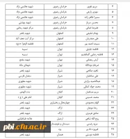 نتایج مسابقه  پوستر های راه یافته به سومین همایش کشوری  کانون های دانشجویی همیاران سلامت 2