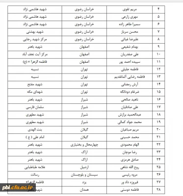 نتایج مسابقه  پوستر های راه یافته به سومین همایش کشوری  کانون های دانشجویی همیاران سلامت