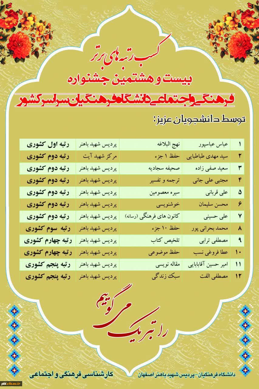 درخشش دانشجویان پردیس شهید باهنراصفهان و مرکز شهید آیت نجف آباد در بیست وهشتمین جشنواره فرهنگی و اجتماعی دانشگاه فرهنگیان