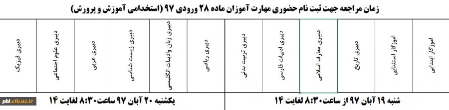 زمان بندی حضور جهت ثبت نام داوطلبان ماده 28 2