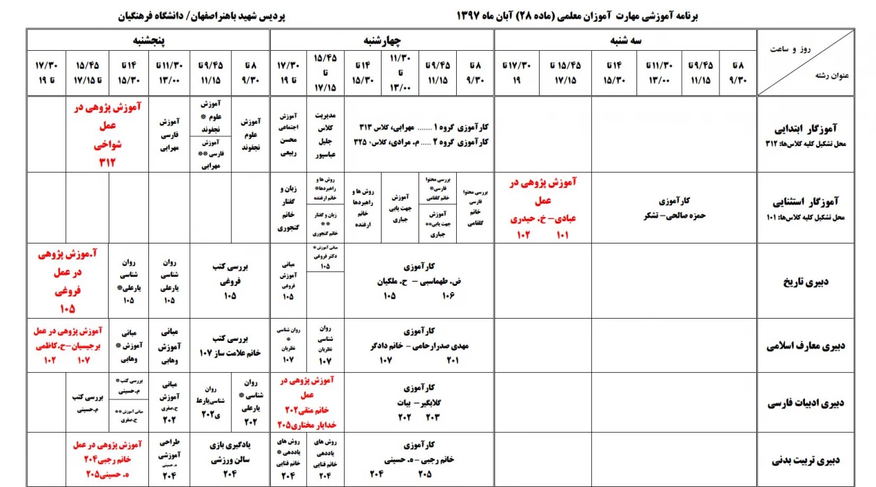 برنامه تشکیل کلاس های درس " آموزش پژوهی در عمل" مهارت آموزان استخدامی اموزش و پرورش (ماده 28)