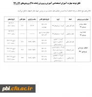 تغییر زمان امتحان دروس مجازی ویژه مهارت آموزان ورودی 96 3