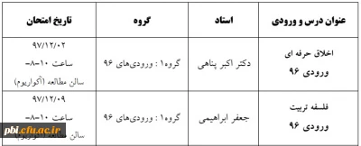 قابل توجه مهارت آموزان استخدامی آموزش و پرورش ورودی 96 : امتحان دروس مجازی