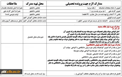 اطلاعیه زمان ثبت نام « غیر حضوری و حضوری » پذیرفته شدگان کارشناسی پیوسته آزمون سراسری سال 1398