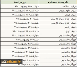 قابل توجه پذیرفته شدگان آزمون استخدام پیمانی سال 1398 وزارت آموزش و پرورش و جاماندگان دوره های گذشته مهارت آموزی (ماده ۲۸)- زمان بندی پذیرش حضوری 2