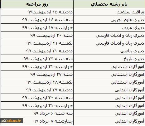 قابل توجه پذیرفته شدگان آزمون استخدام پیمانی سال 1398 وزارت آموزش و پرورش و جاماندگان دوره های گذشته مهارت آموزی (ماده ۲۸)- زمان بندی پذیرش حضوری 2