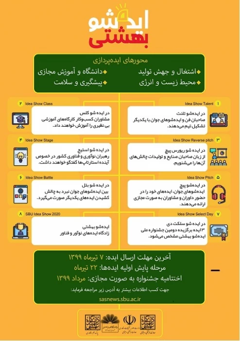  دستورالعمل برگزاری جشنواره ملی نوآوری و فناوری  ایده شو بهشتی