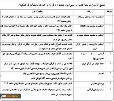 قابل توجه راه یافتگان به مرحله کشوری جشنواره فرهنگی